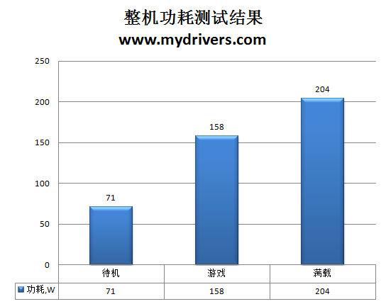 有钱没钱买卡过年 盈通HD 5770极速版评测