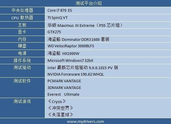 武装到牙齿 华硕新款P55玩家国度主板开箱赏析