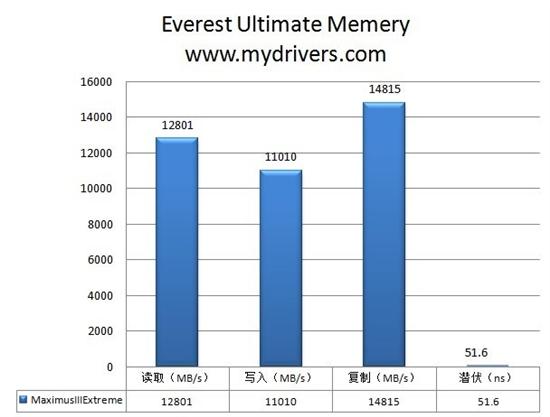 武装到牙齿 华硕新款P55玩家国度主板开箱赏析