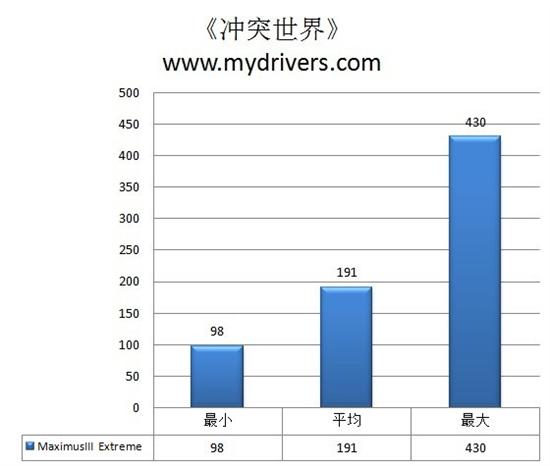 武装到牙齿 华硕新款P55玩家国度主板开箱赏析