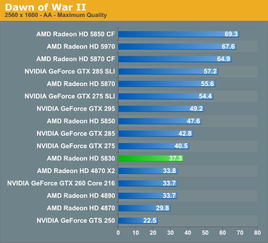 DX11补完计划：Radeon HD 5830正式发布