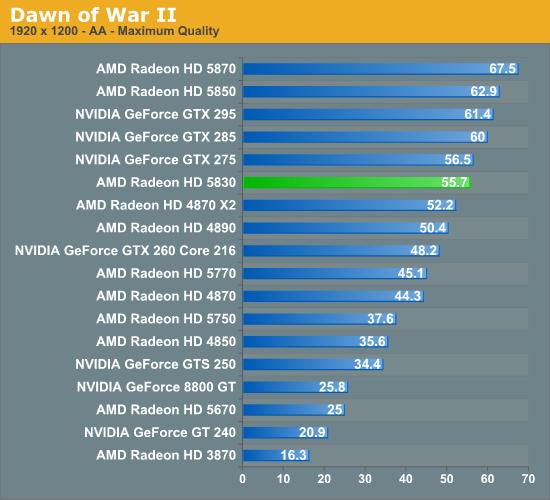 DX11补完计划：Radeon HD 5830正式发布