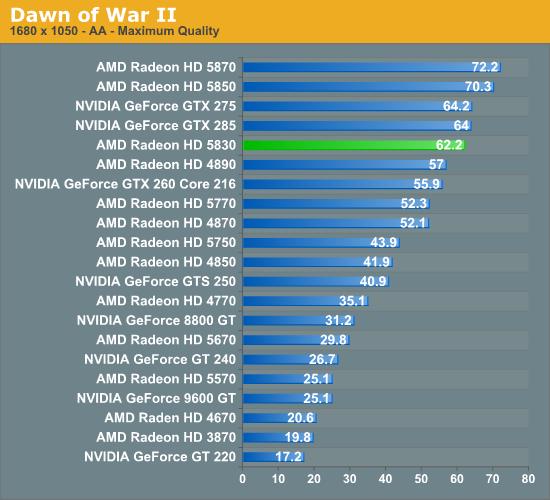 DX11补完计划：Radeon HD 5830正式发布