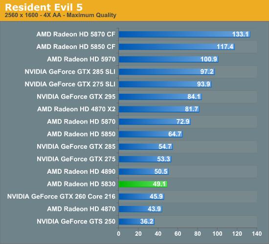 DX11补完计划：Radeon HD 5830正式发布