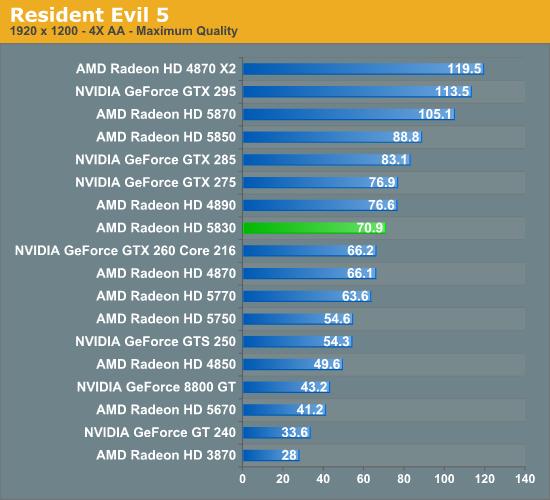 DX11补完计划：Radeon HD 5830正式发布