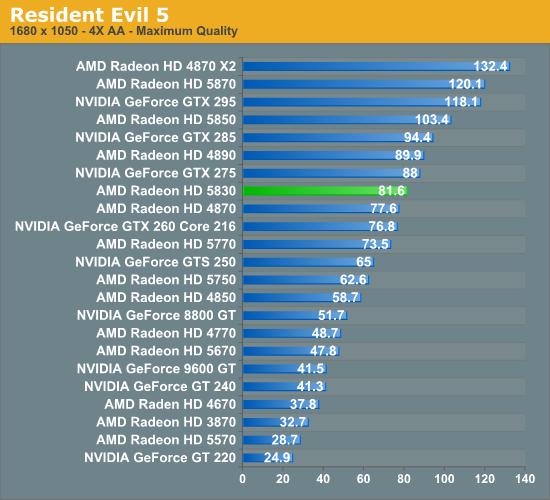 DX11补完计划：Radeon HD 5830正式发布