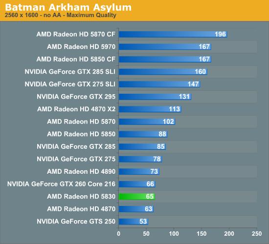 DX11补完计划：Radeon HD 5830正式发布