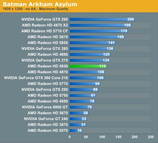 DX11补完计划：Radeon HD 5830正式发布