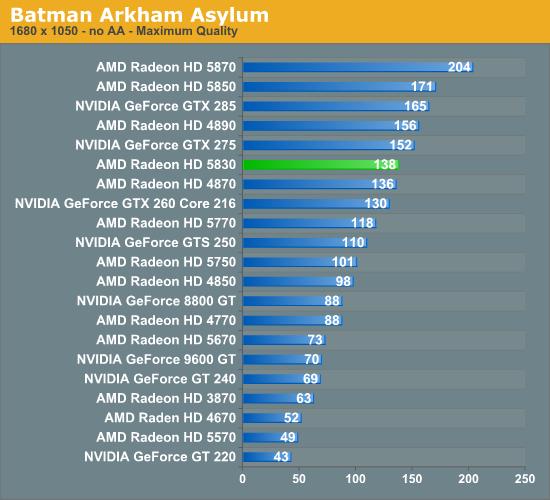 DX11补完计划：Radeon HD 5830正式发布