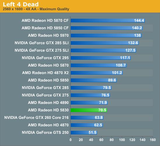 DX11补完计划：Radeon HD 5830正式发布