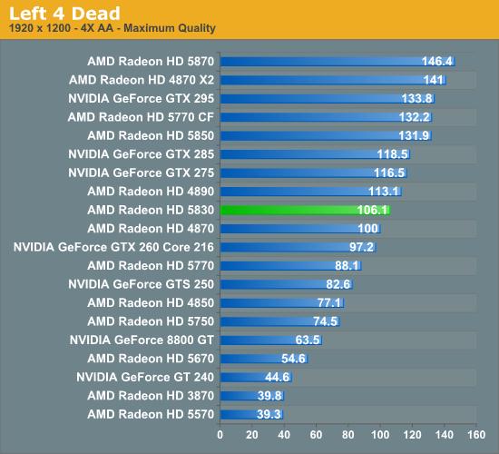 DX11补完计划：Radeon HD 5830正式发布