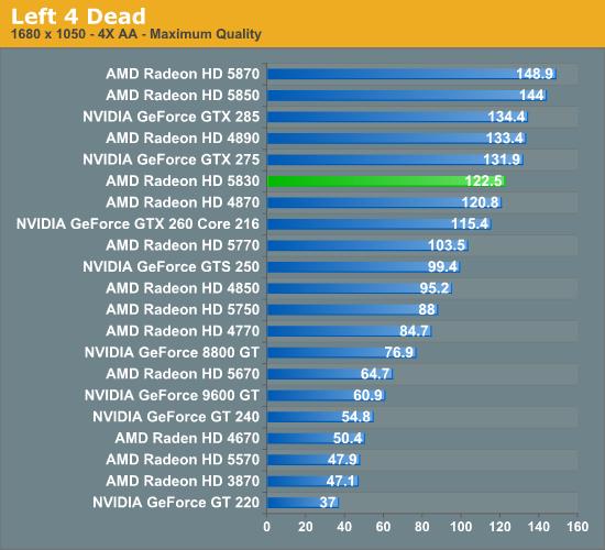 DX11补完计划：Radeon HD 5830正式发布