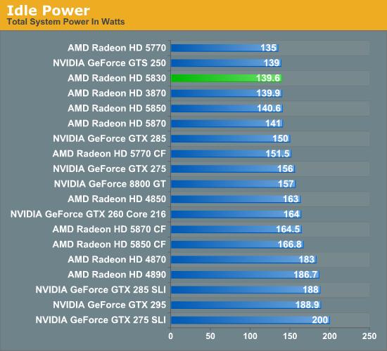 DX11补完计划：Radeon HD 5830正式发布