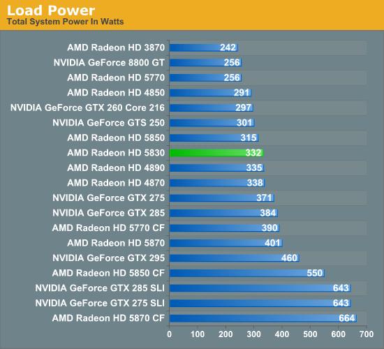 DX11补完计划：Radeon HD 5830正式发布