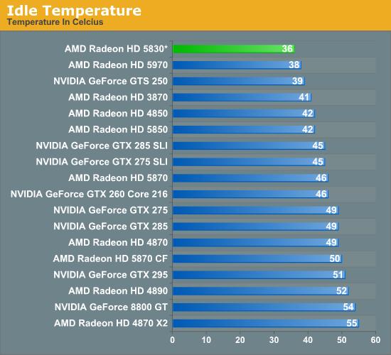 DX11补完计划：Radeon HD 5830正式发布