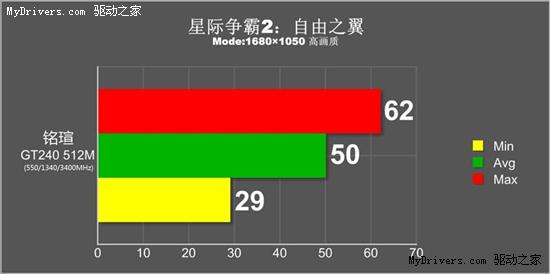 再创精品RTS游戏 《星际争霸2》劲爆测试