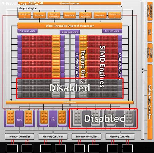 DX11补完计划：Radeon HD 5830正式发布