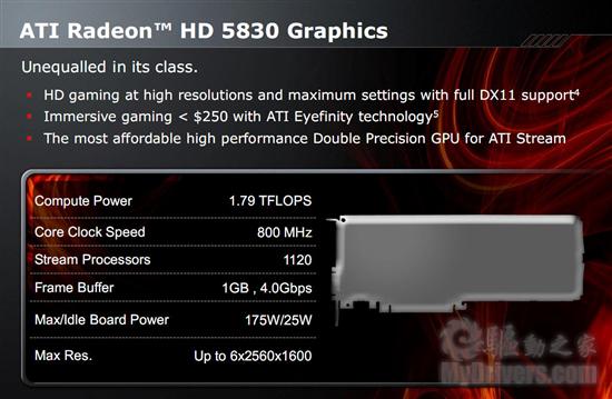 DX11补完计划：Radeon HD 5830正式发布