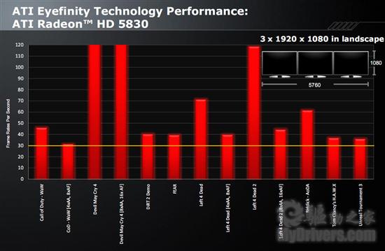 DX11补完计划：Radeon HD 5830正式发布