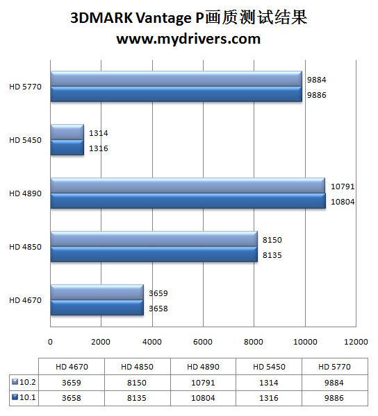 虎年加速开始 催化剂10.2热辣评测