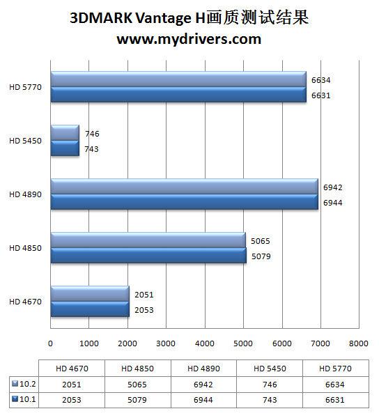 虎年加速开始 催化剂10.2热辣评测