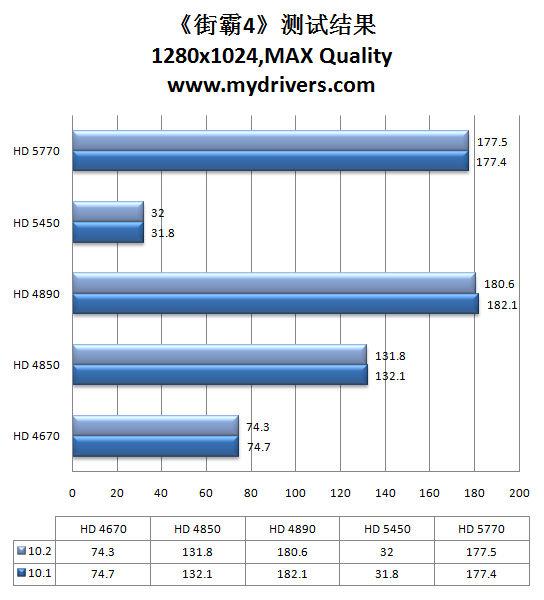 虎年加速开始 催化剂10.2热辣评测