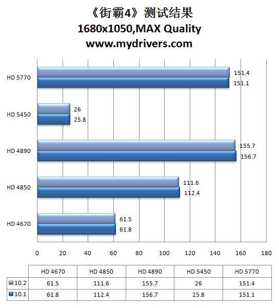 虎年加速开始 催化剂10.2热辣评测