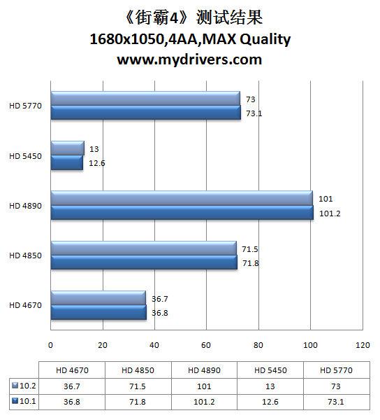 虎年加速开始 催化剂10.2热辣评测