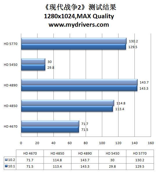 虎年加速开始 催化剂10.2热辣评测