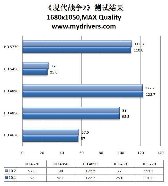 虎年加速开始 催化剂10.2热辣评测