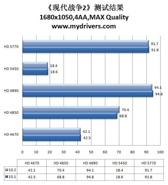 虎年加速开始 催化剂10.2热辣评测