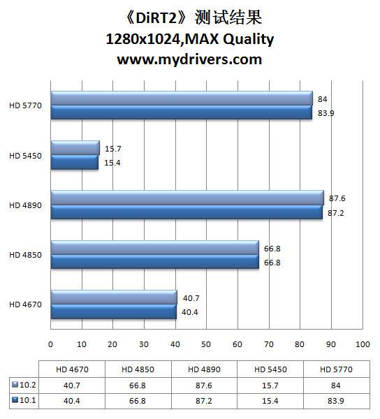 虎年加速开始 催化剂10.2热辣评测