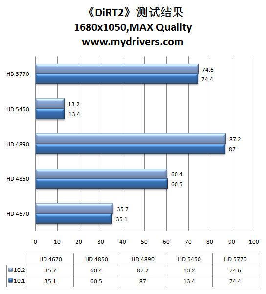 虎年加速开始 催化剂10.2热辣评测