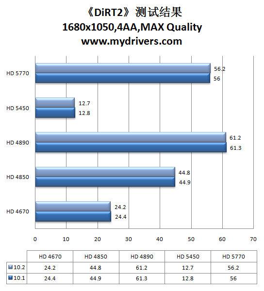 虎年加速开始 催化剂10.2热辣评测