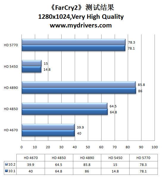 虎年加速开始 催化剂10.2热辣评测