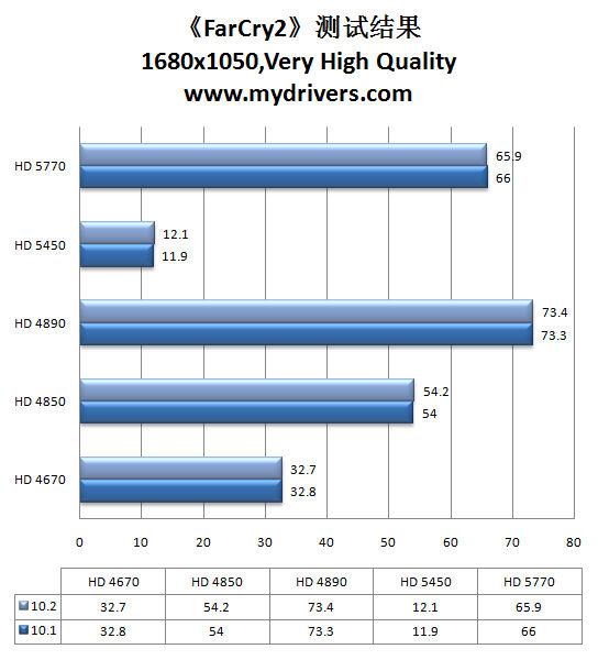 虎年加速开始 催化剂10.2热辣评测