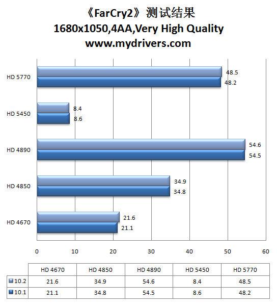 虎年加速开始 催化剂10.2热辣评测