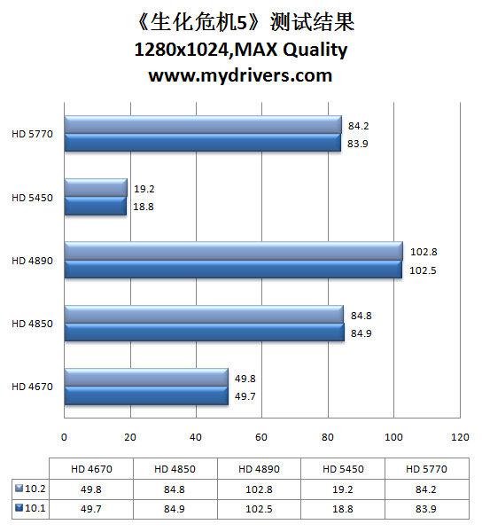 虎年加速开始 催化剂10.2热辣评测