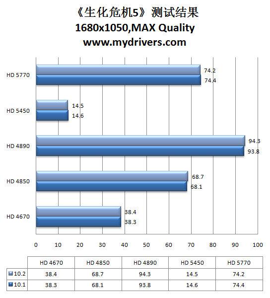 虎年加速开始 催化剂10.2热辣评测