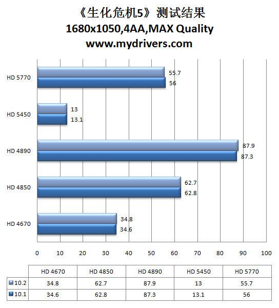 虎年加速开始 催化剂10.2热辣评测