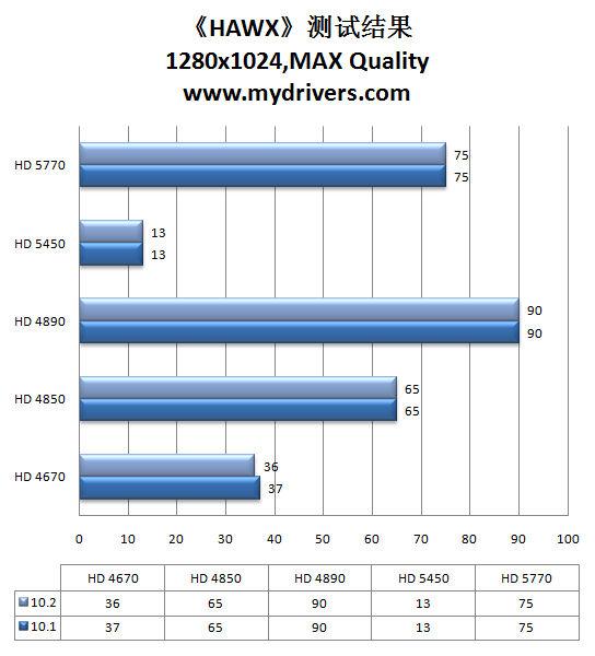 虎年加速开始 催化剂10.2热辣评测