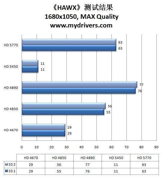 虎年加速开始 催化剂10.2热辣评测