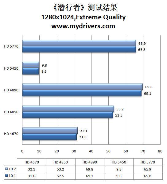 虎年加速开始 催化剂10.2热辣评测