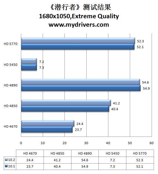 虎年加速开始 催化剂10.2热辣评测