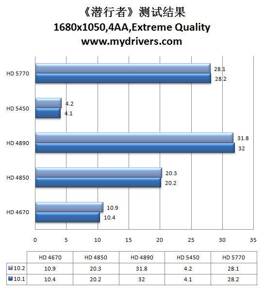 虎年加速开始 催化剂10.2热辣评测