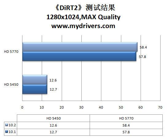 虎年加速开始 催化剂10.2热辣评测