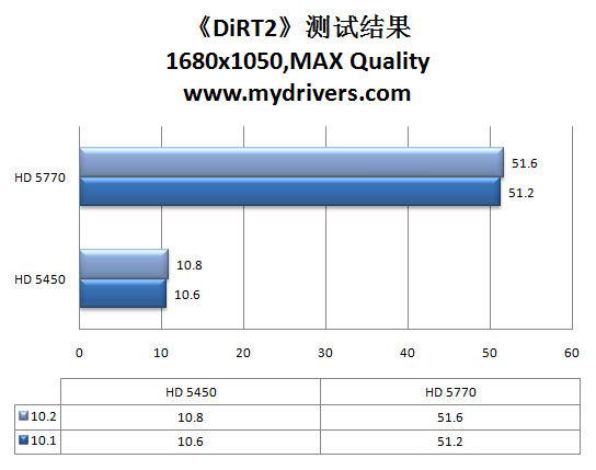 虎年加速开始 催化剂10.2热辣评测