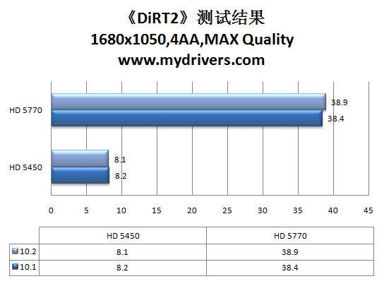 虎年加速开始 催化剂10.2热辣评测