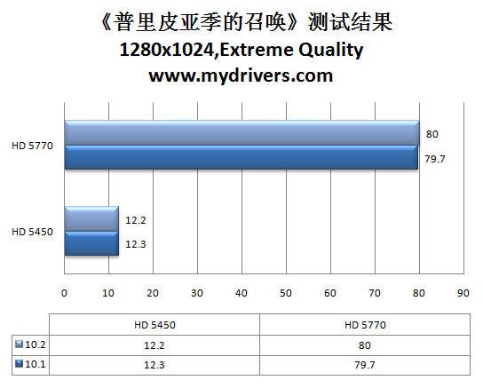 虎年加速开始 催化剂10.2热辣评测