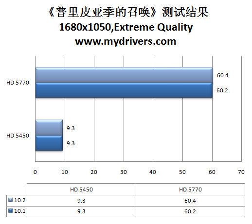 虎年加速开始 催化剂10.2热辣评测